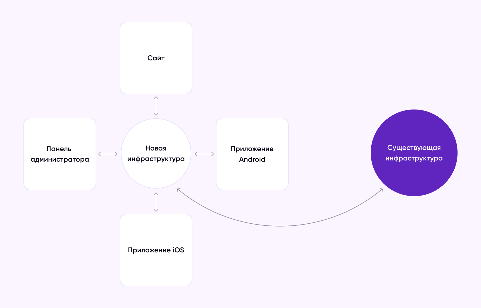 Схема параллельной инфраструктуры