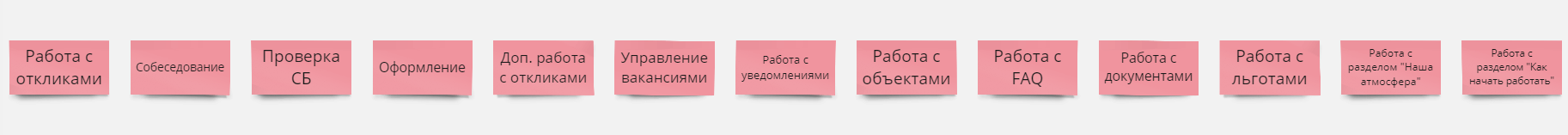 Скриншот карты пользовательских историй с рядом активностейтивности