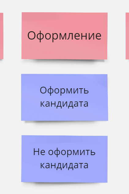 Скриншот карты пользовательских историй с активностью "Офоомление кандидата" и входящими в неё историями "Оформить кандидата" и "Не оформить кандидата"