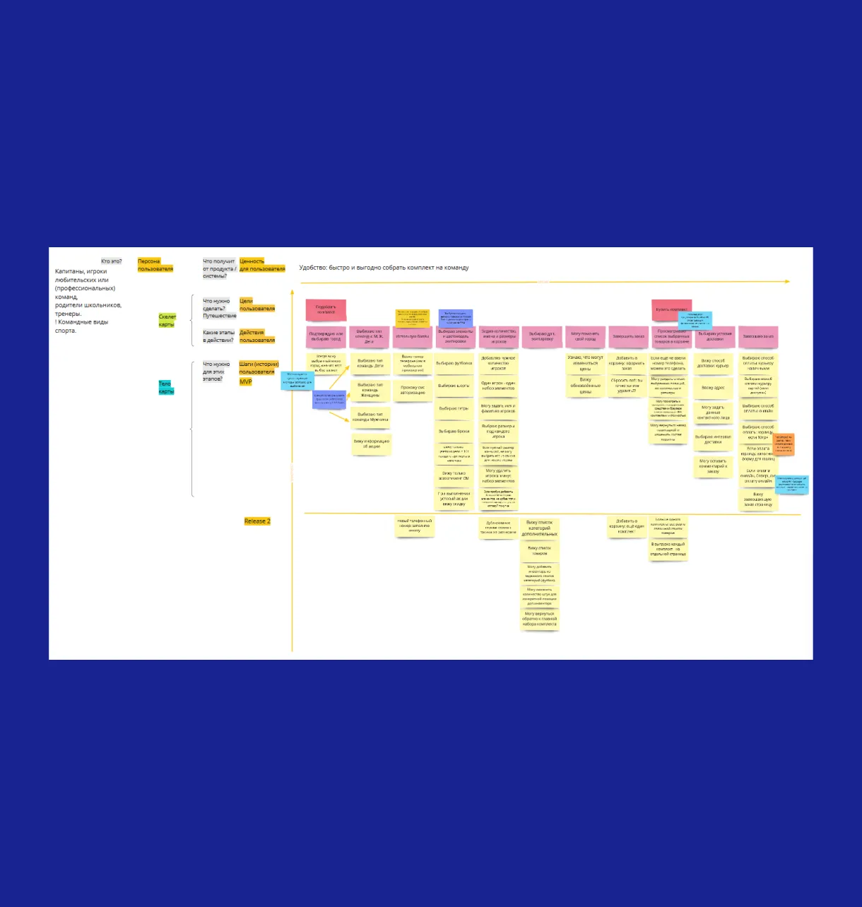 User Story Map