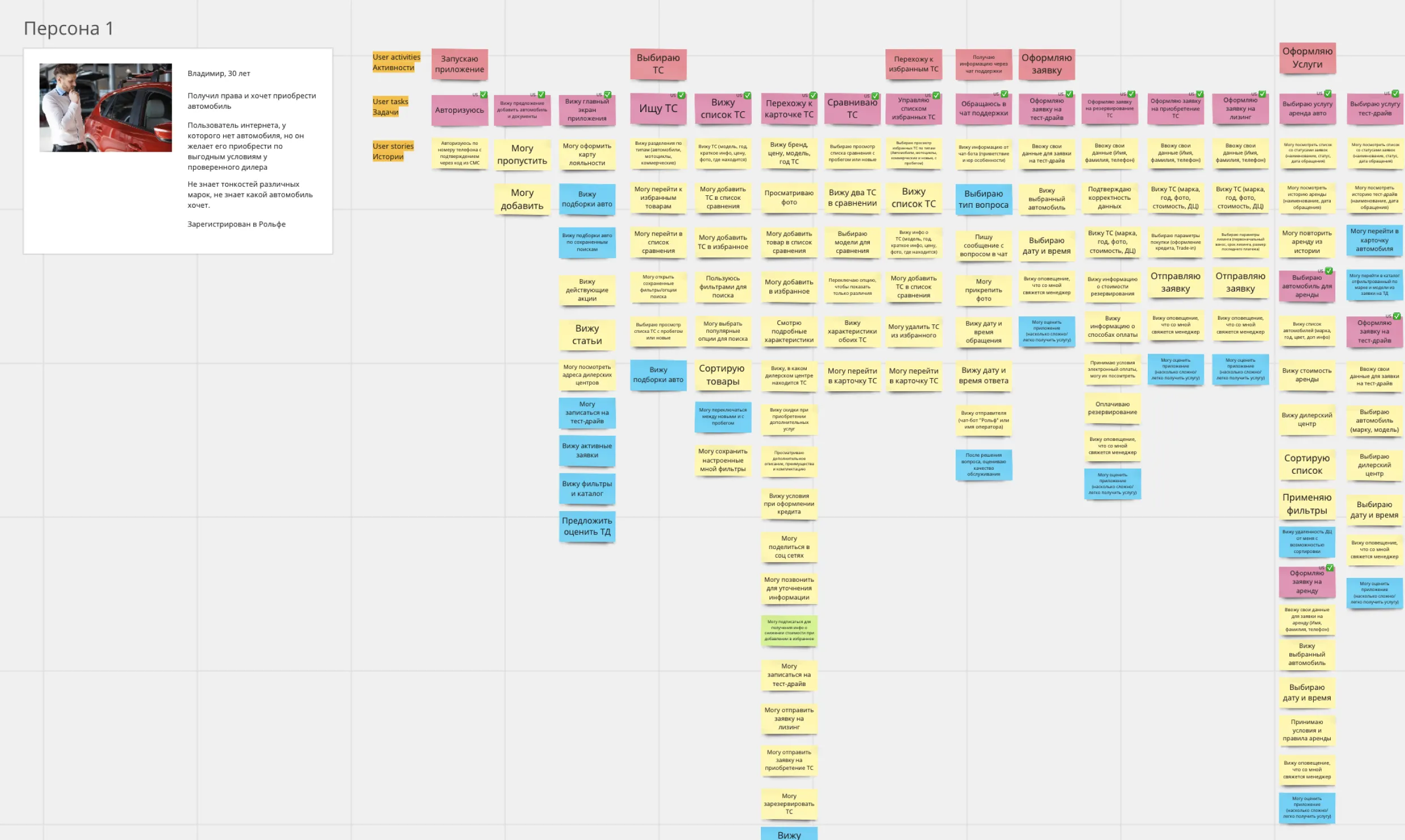 карта пользовательских историй (User Story Map)
