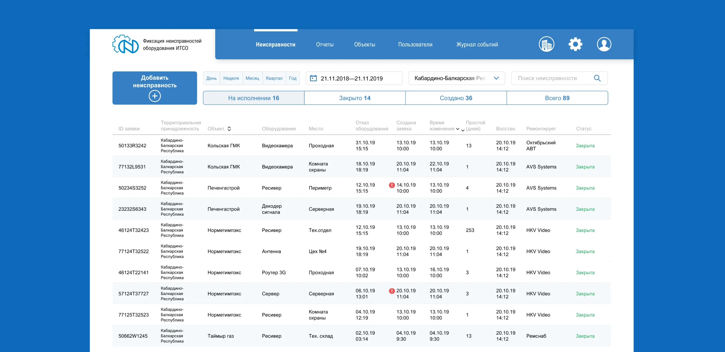 Мы взяли на себя весь цикл разработки и&nbsp;развёртывания ПО