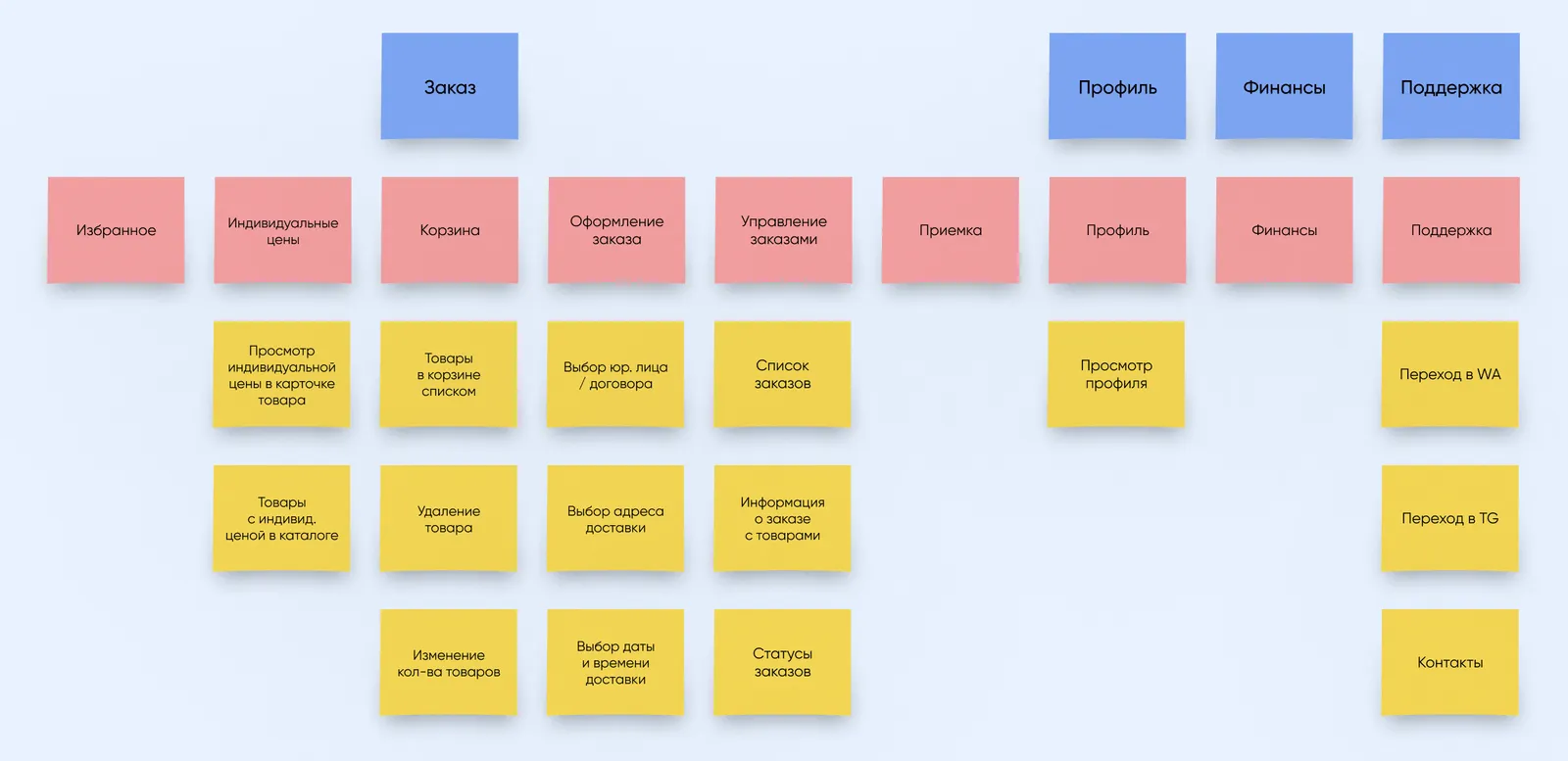 User Story Map