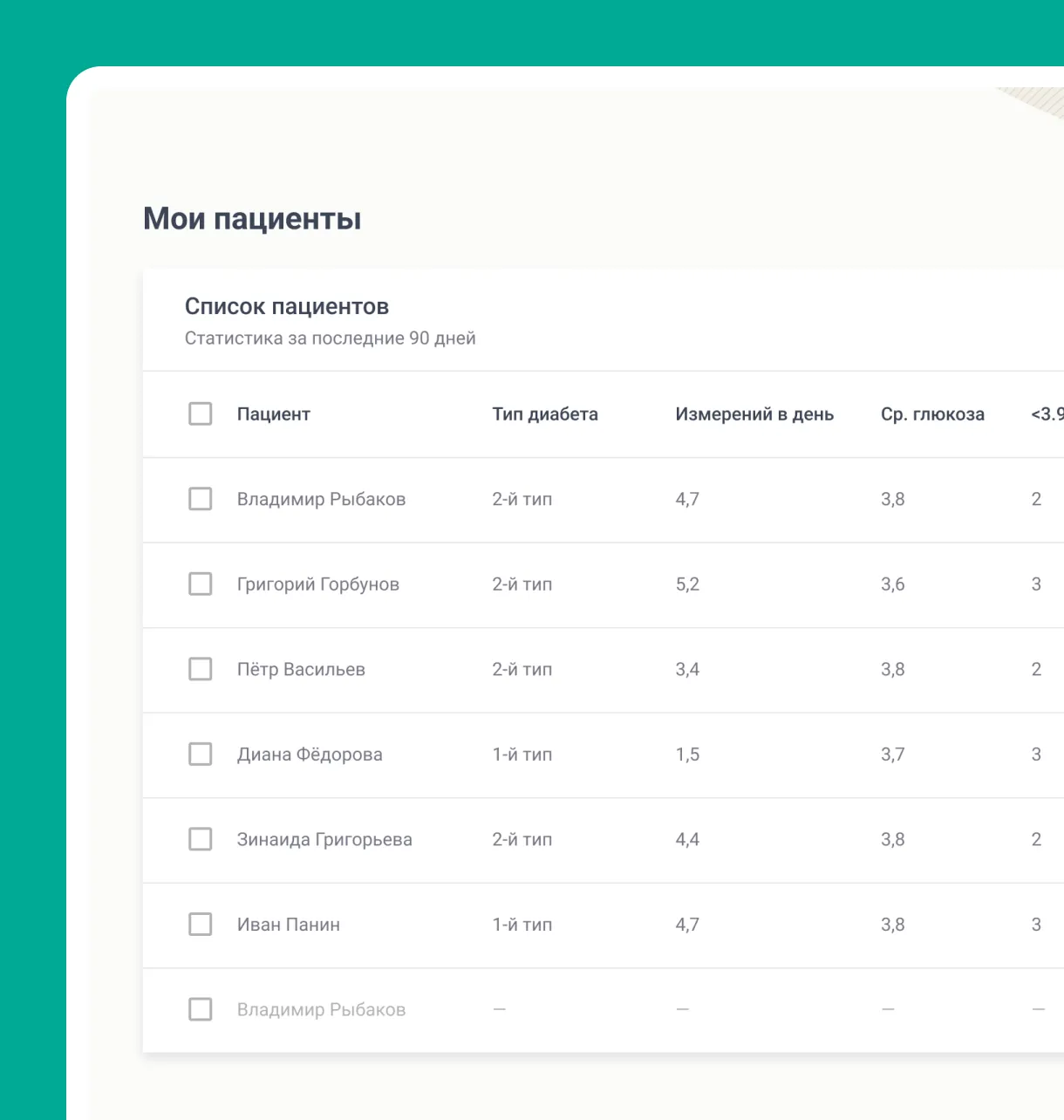 Настроили интеграцию с МИС